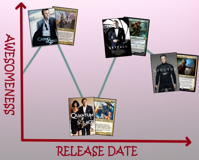 Commander James Bond